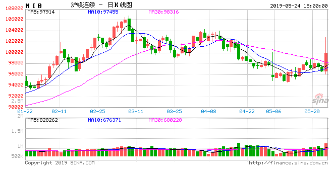 新浪财经行情中心期货,探索金融市场动态的脉搏