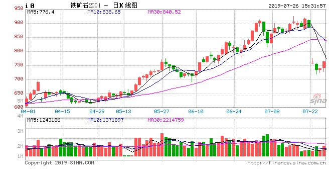 新浪财经行情中心期货,探索金融市场动态的脉搏