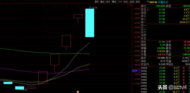 华控赛格股票最新动态及行业前景、业绩表现引投资者关注热议