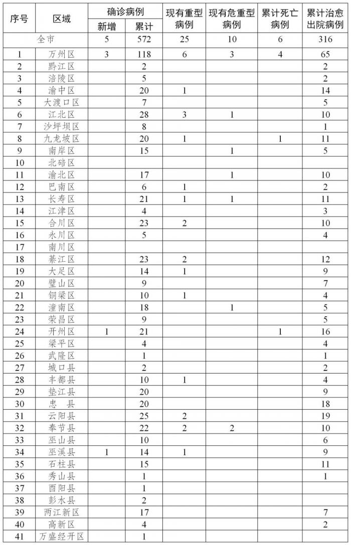 各地最新病例汇总,共同关注,携手守护健康