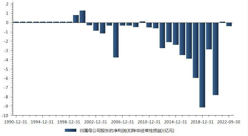 申华控股蓄势待发,引领未来最新动态!