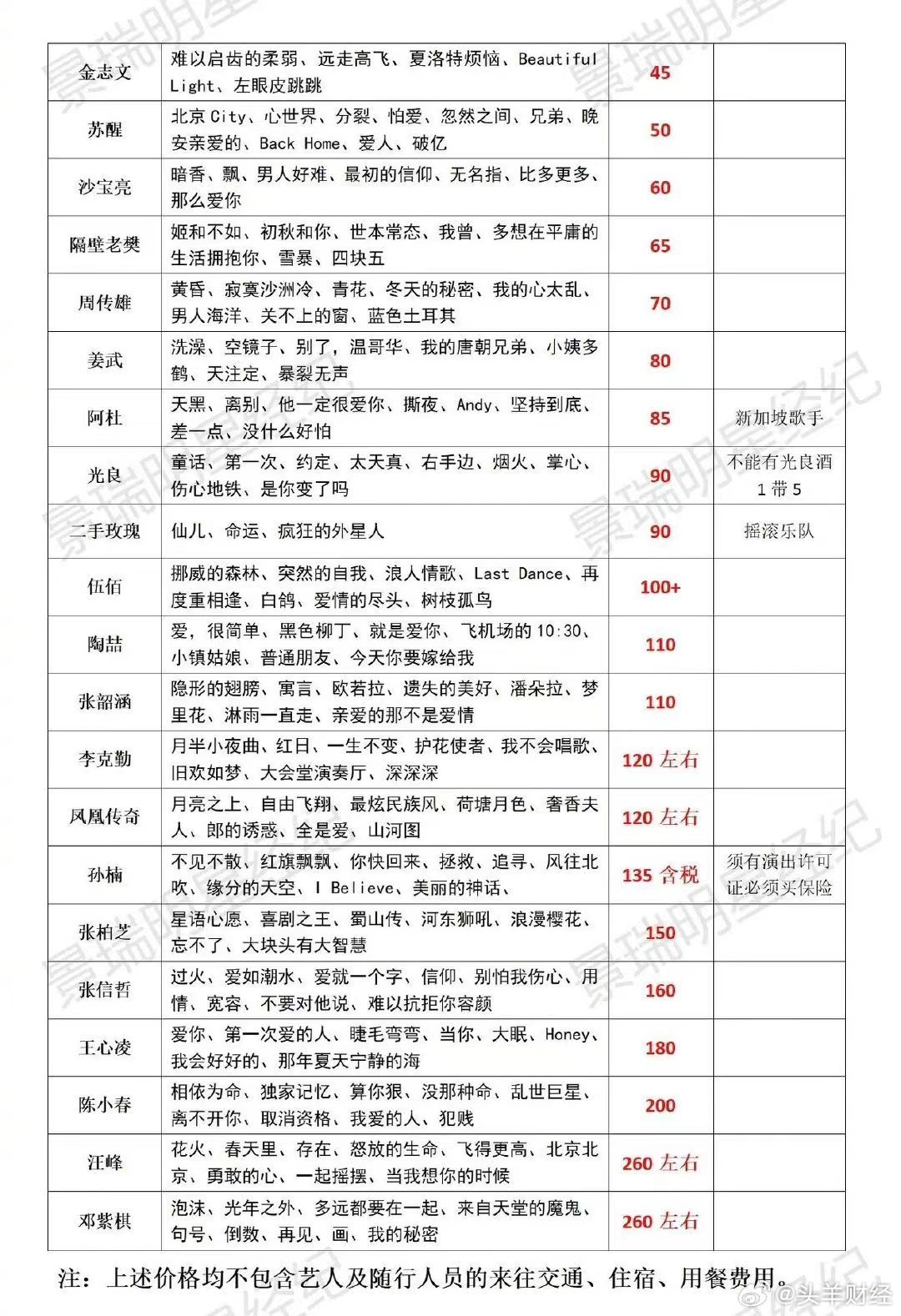 揭秘明星出场费排行榜,星光背后的故事