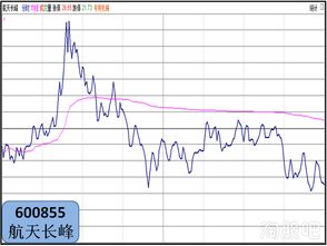 探索股市盈利的神秘之门,股票赢利策略与技巧之道