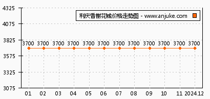 利庆香榭花城最新动态,开启未来生活新篇章
