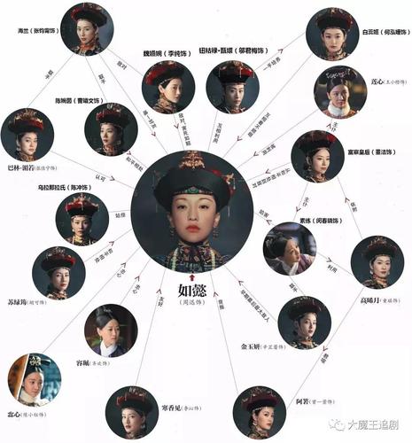 如懿传演员表介绍,探寻古代宫廷的星光璀璨
