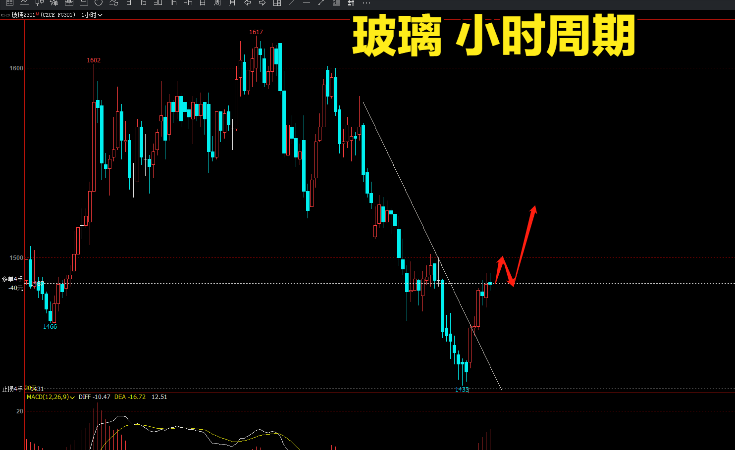 玻璃期货最新行情解析,市场走势、前景展望及行业洞察