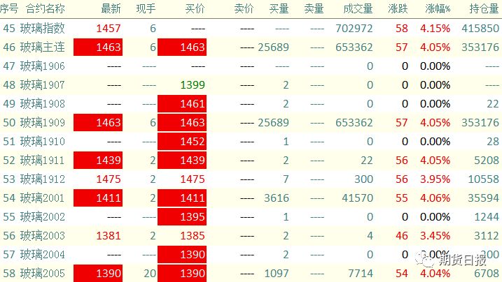 玻璃期货最新行情解析,市场走势、前景展望及行业洞察