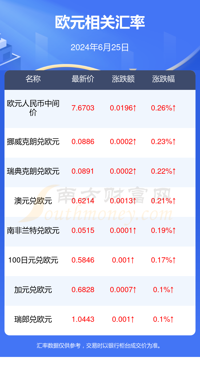 欧元外汇行情解析,波动中的货币舞蹈