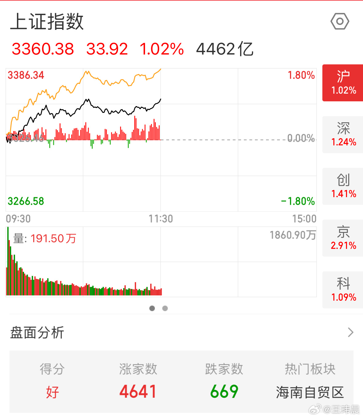 今日股市开盘行情,波动中的机遇与挑战并存