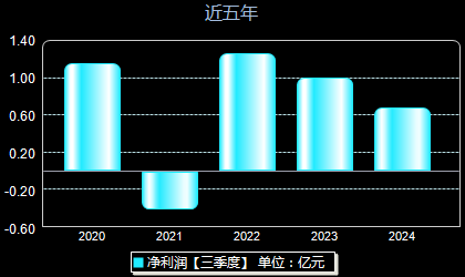 金麒麟股票最新动态及市场走势分析与前景展望