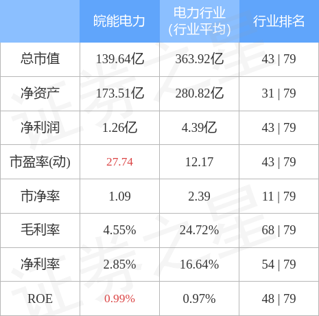 皖能电力股票行情深度解析(最新动态、走势分析)
