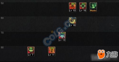 最新奶妈技能配置,全方位能力塑造,迎接育婴新时代挑战