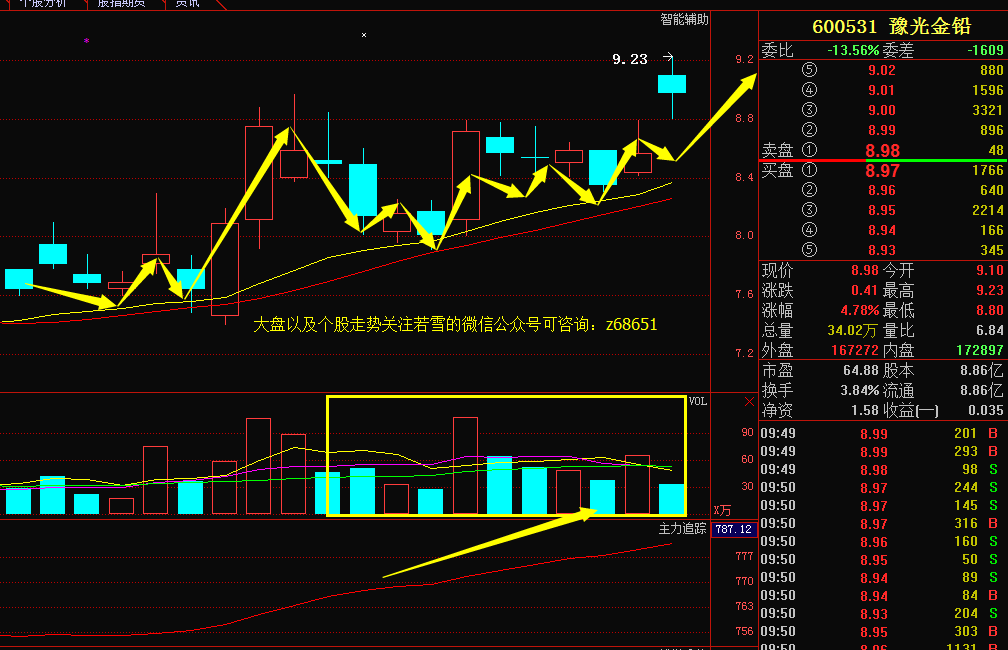 豫光金铅股票最新行情及市场走势分析与展望