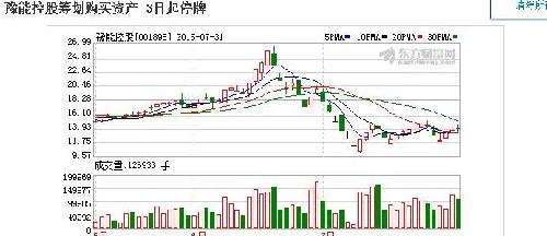 豫光金铅股票最新行情及市场走势分析与展望