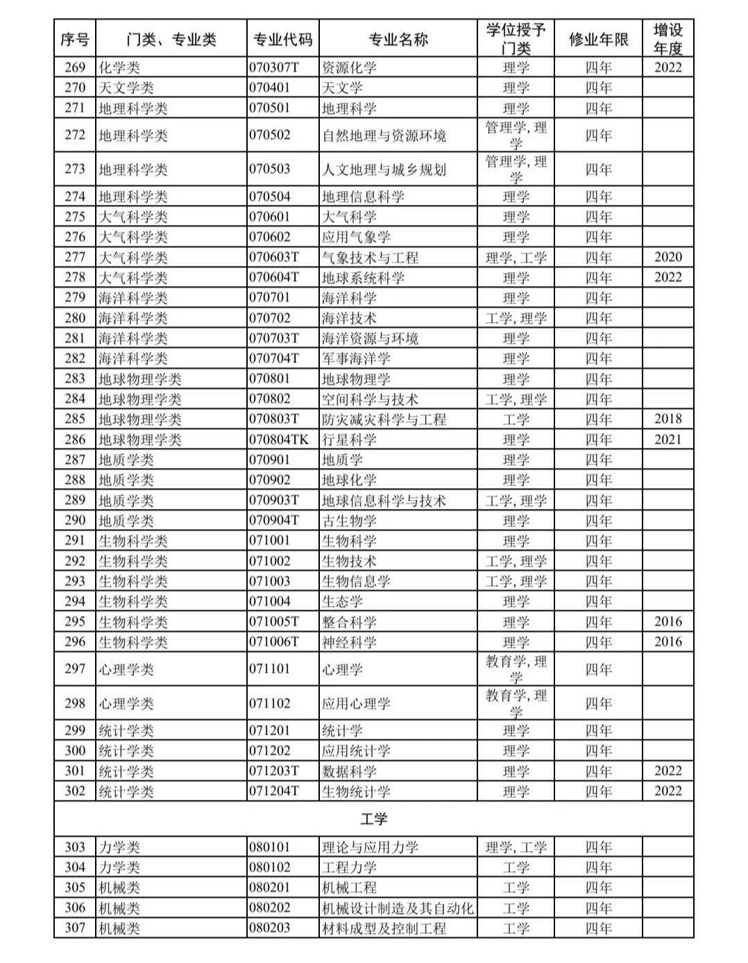 最新大学专业大盘点,探索未来教育的无限潜力
