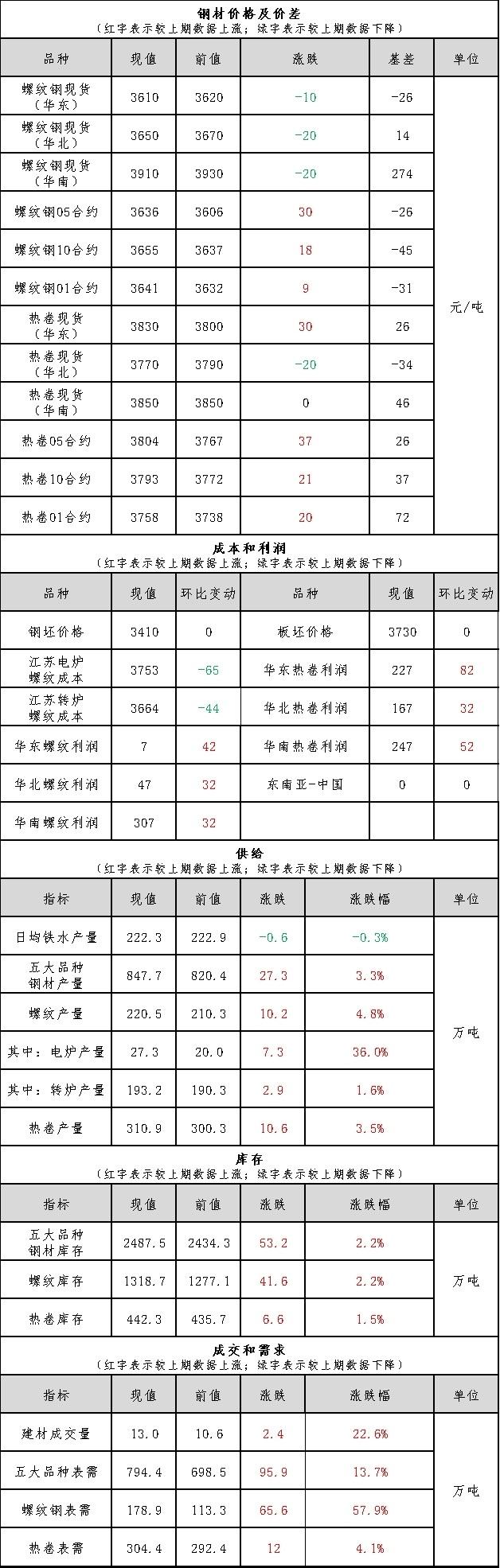 建筑钢材价格市场波动下的成本与利润考量,一吨钢材价格解析