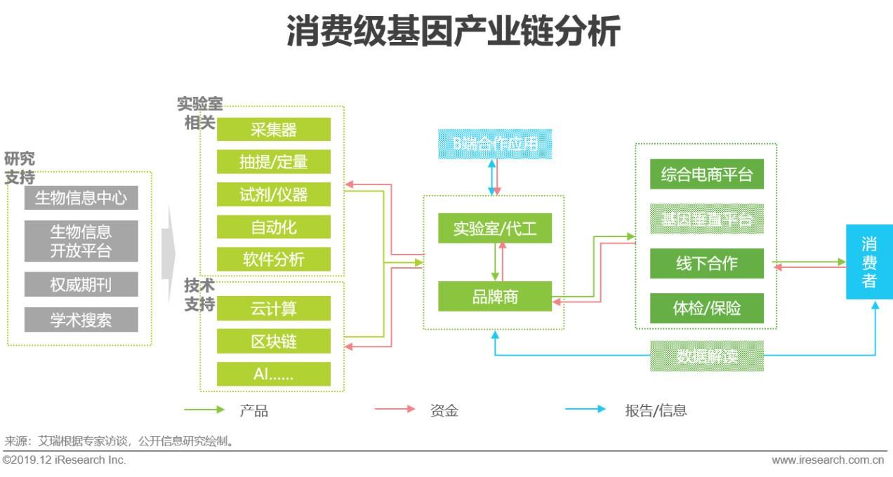 DNA检测仪器价格行情深度解析与选购指南