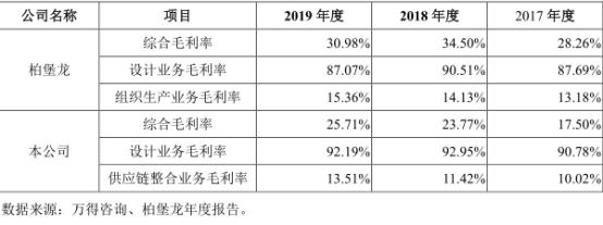 柏堡龙引领未来变革,重塑行业格局的最新消息