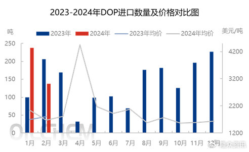 DOP最新价格深度解析,探索市场动态