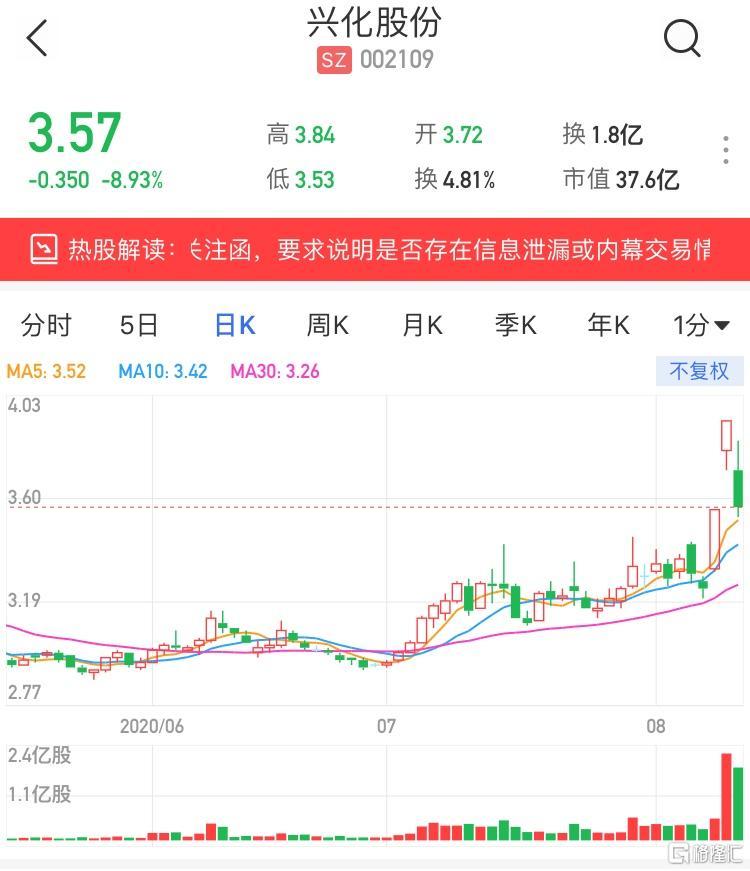 兴化股份引领行业变革,共创辉煌未来新动态