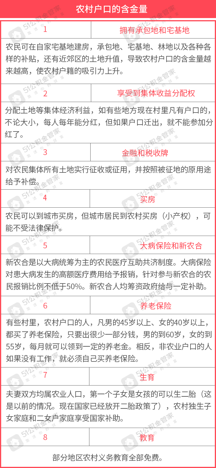 非转农户口最新政策,开启乡村新时代的门户