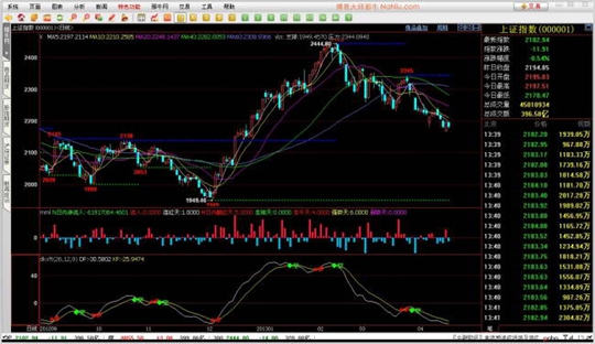 最新通达信软件,引领投资新时代的智能领航工具