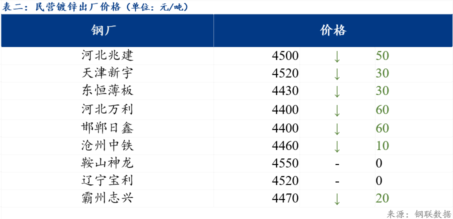 今日镀锌板最新价格,市场走势及影响因素深度解析