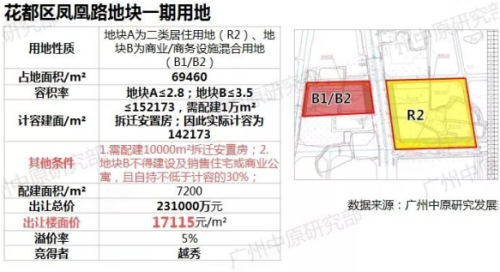 花都房价最新动态,探寻未来居住新篇章