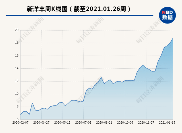 鄂中复合肥最新价格,农业投资的关键要素解析
