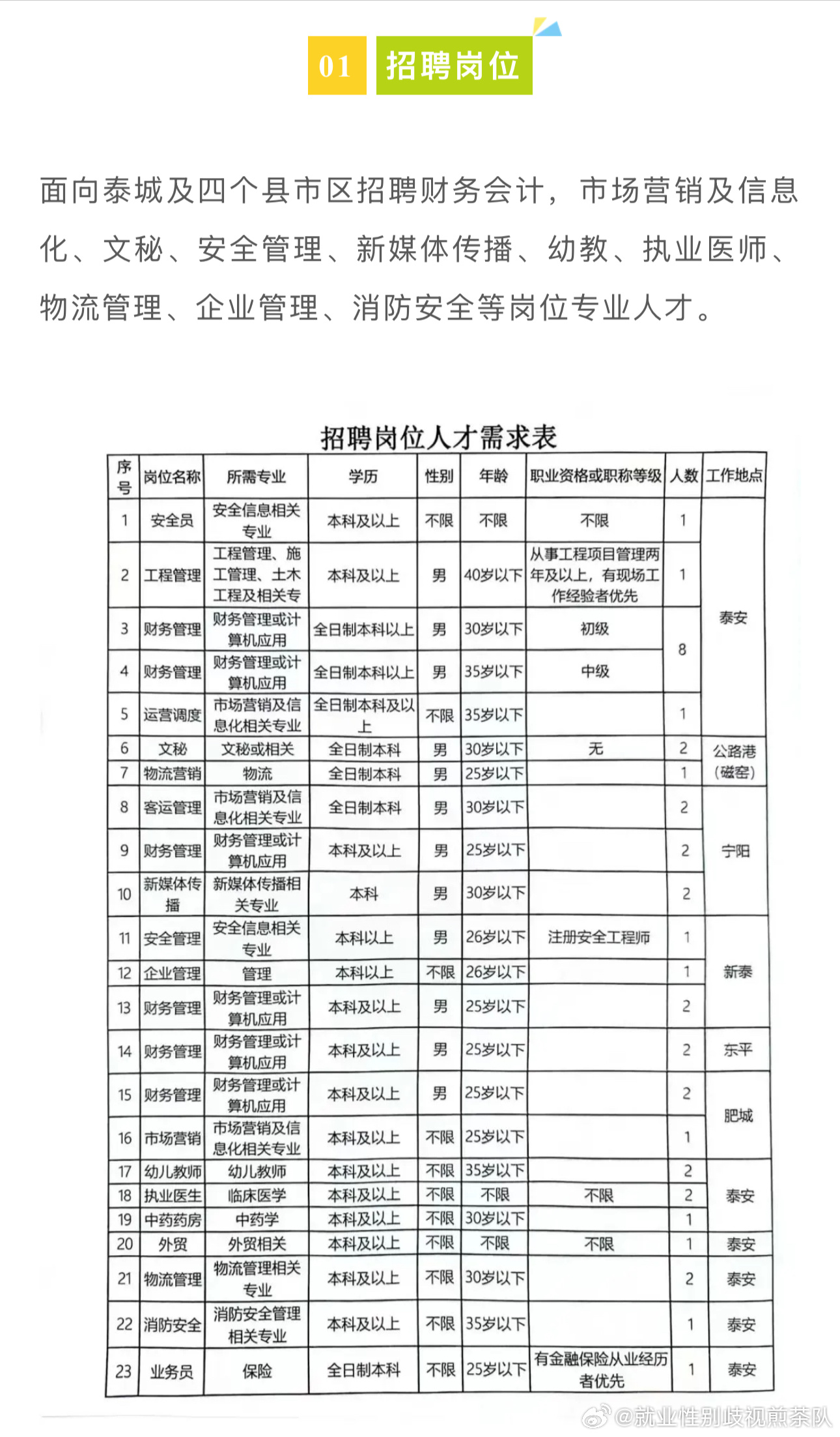 景县招聘网最新招聘信息,开启职业新篇章