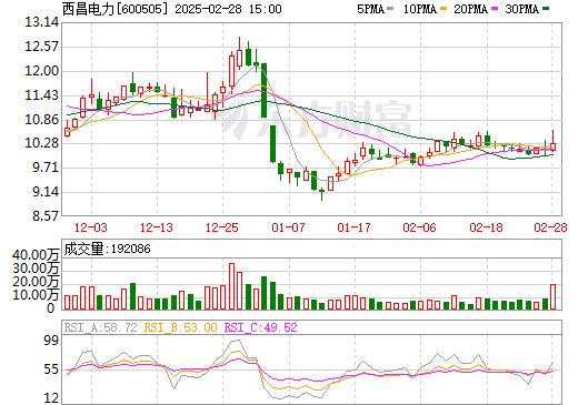 西昌电力最新动态,引领未来能源发展的先锋力量