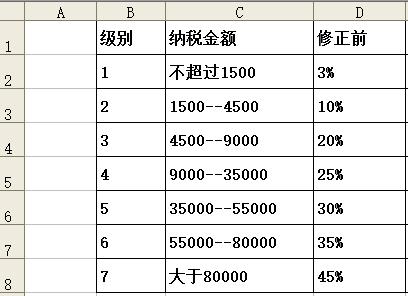 最新个税函数解读与洞察指南