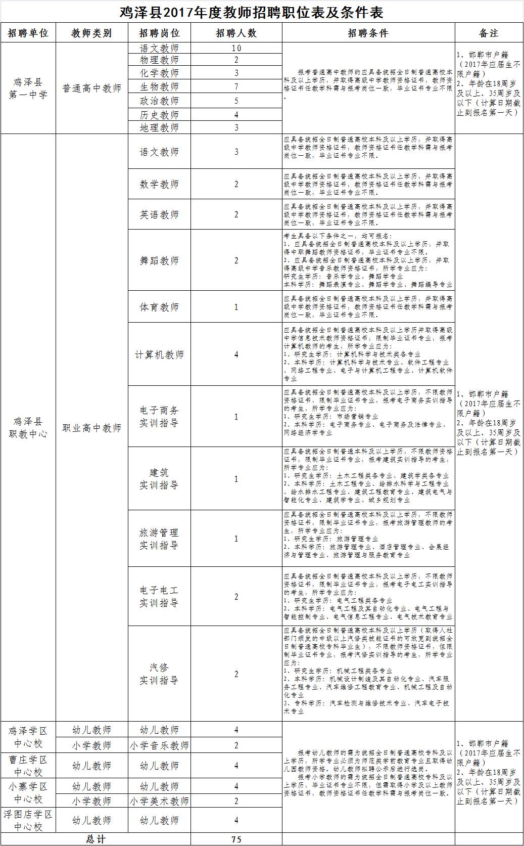 鸡泽最新招聘信息发布,开启职业新篇章的大门