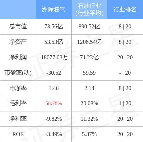 洲际油气最新动态,引领能源转型,开启绿色未来新篇章