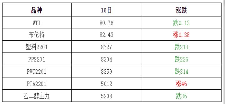 塑料原料最新价格行情深度解析报告