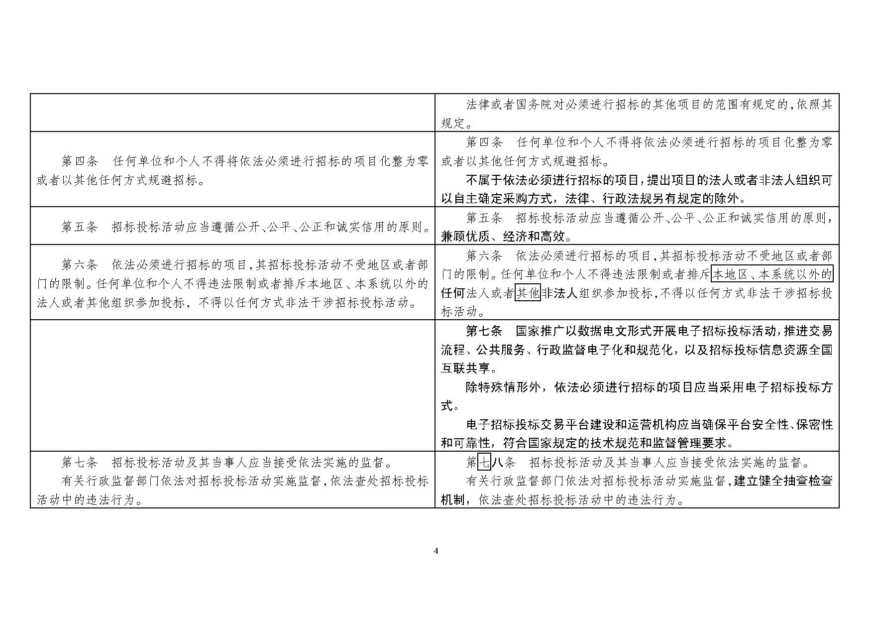 招标法最新解读与实施,重塑行业秩序,引领公平竞争号角已响