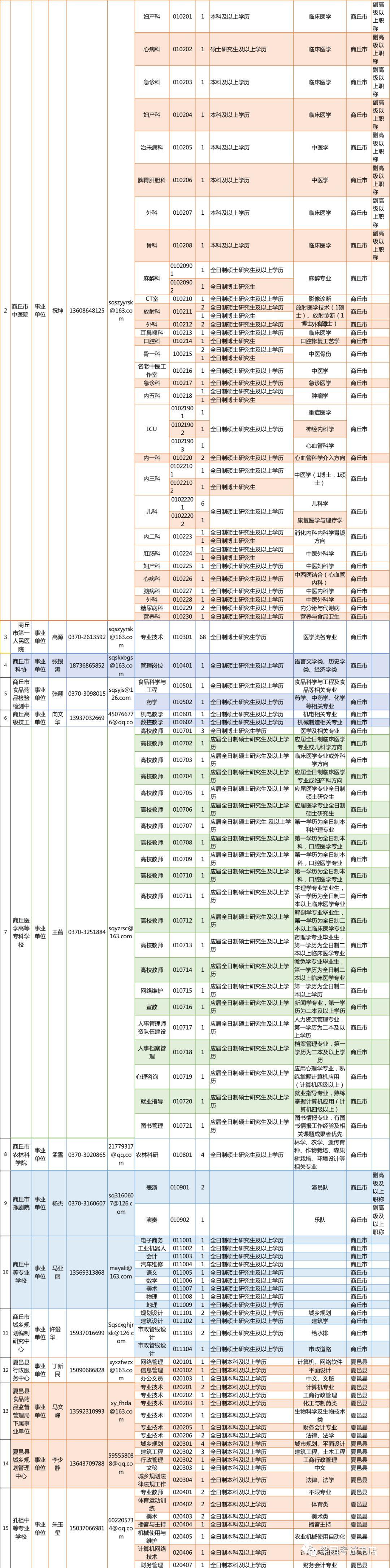商丘最新招聘,探寻职业发展的无限机遇与潜力