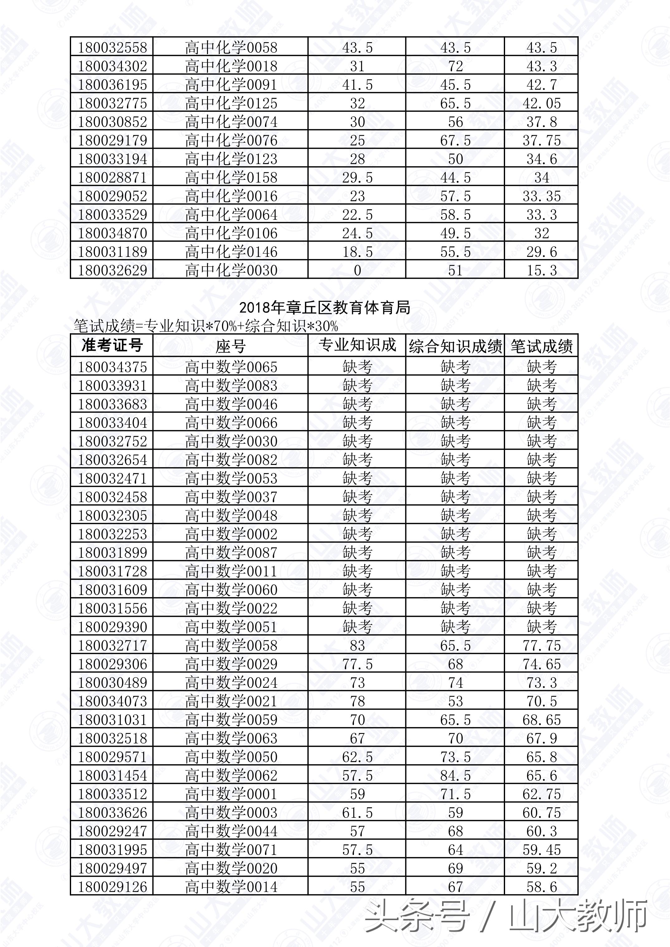 章丘最新招聘信息招工启事速递