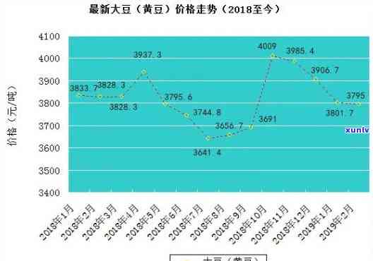 黑龙江省大豆最新价格,繁荣农业经济的脉搏
