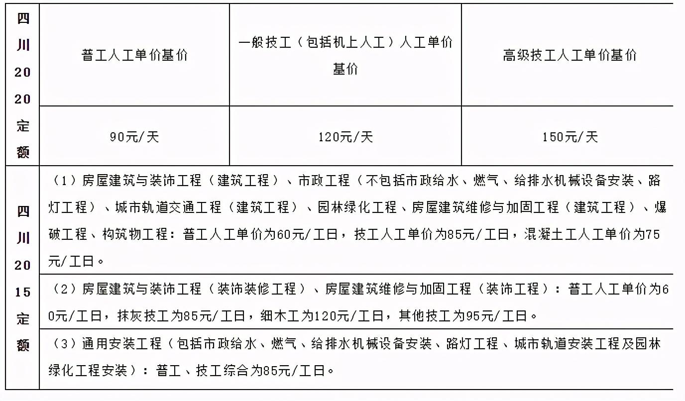 四川省最新定额重塑建设行业标杆,引领行业新风向标