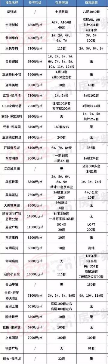 安阳楼市繁荣背后的故事、最新动态与未来展望