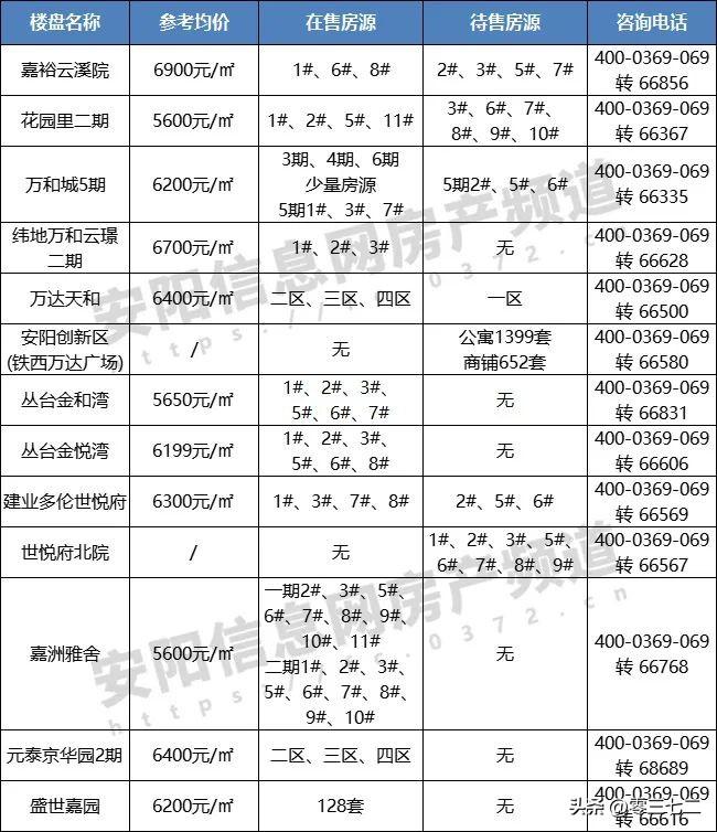 安阳楼市繁荣背后的故事、最新动态与未来展望