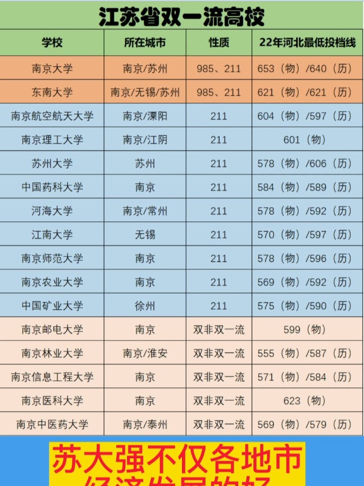 江苏省双一流最新动态,引领教育创新,塑造未来之光