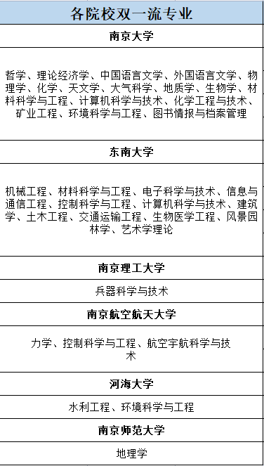 江苏省双一流最新动态,引领教育创新,塑造未来之光