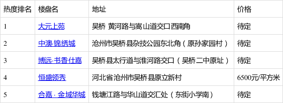 玻璃基覆铜板 第332页