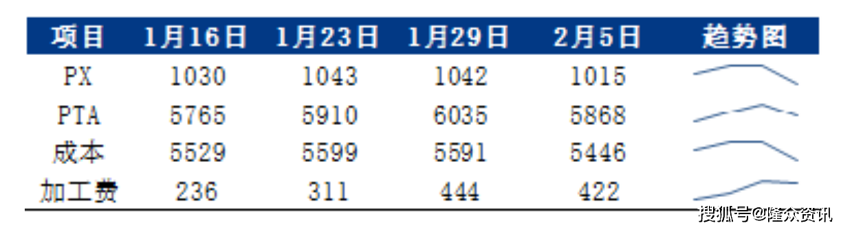 透明LED显示屏 第295页