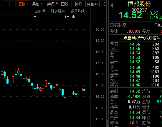 透明LED显示屏 第284页