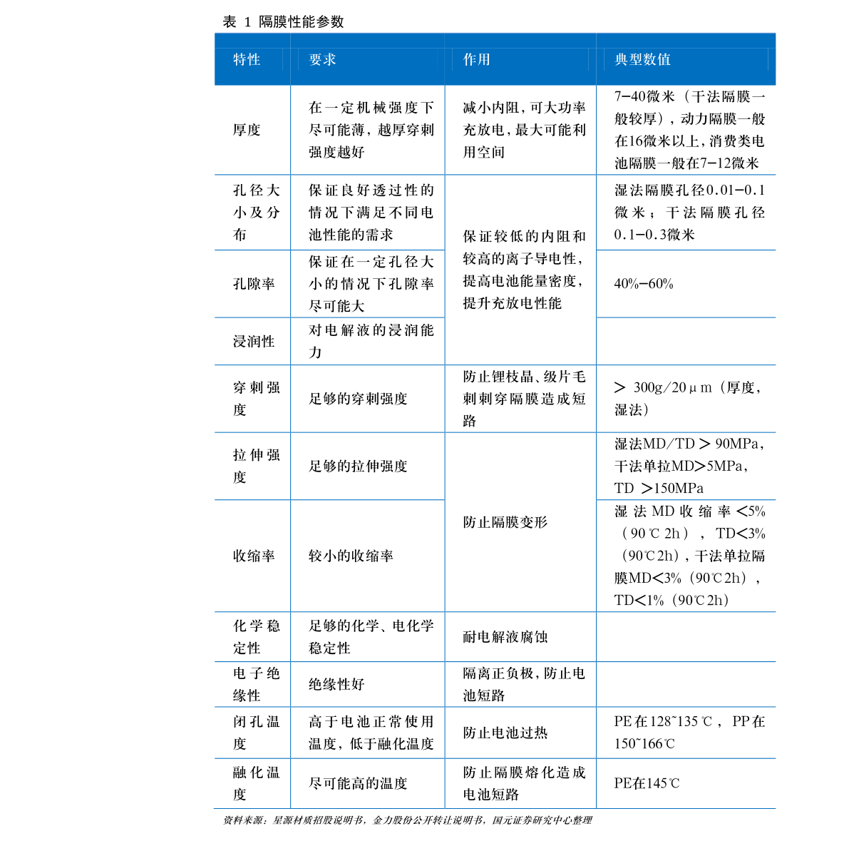 第852页