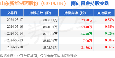 第839页