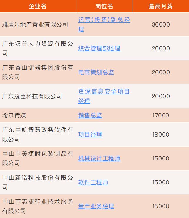 第662页